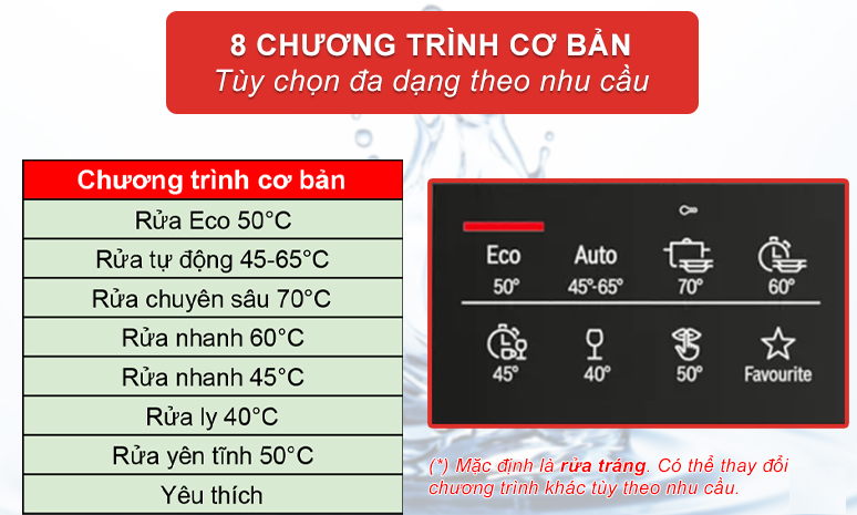 các chương trình rửa của máy rửa bát
